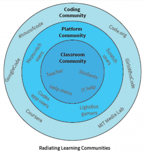 radiating-communities