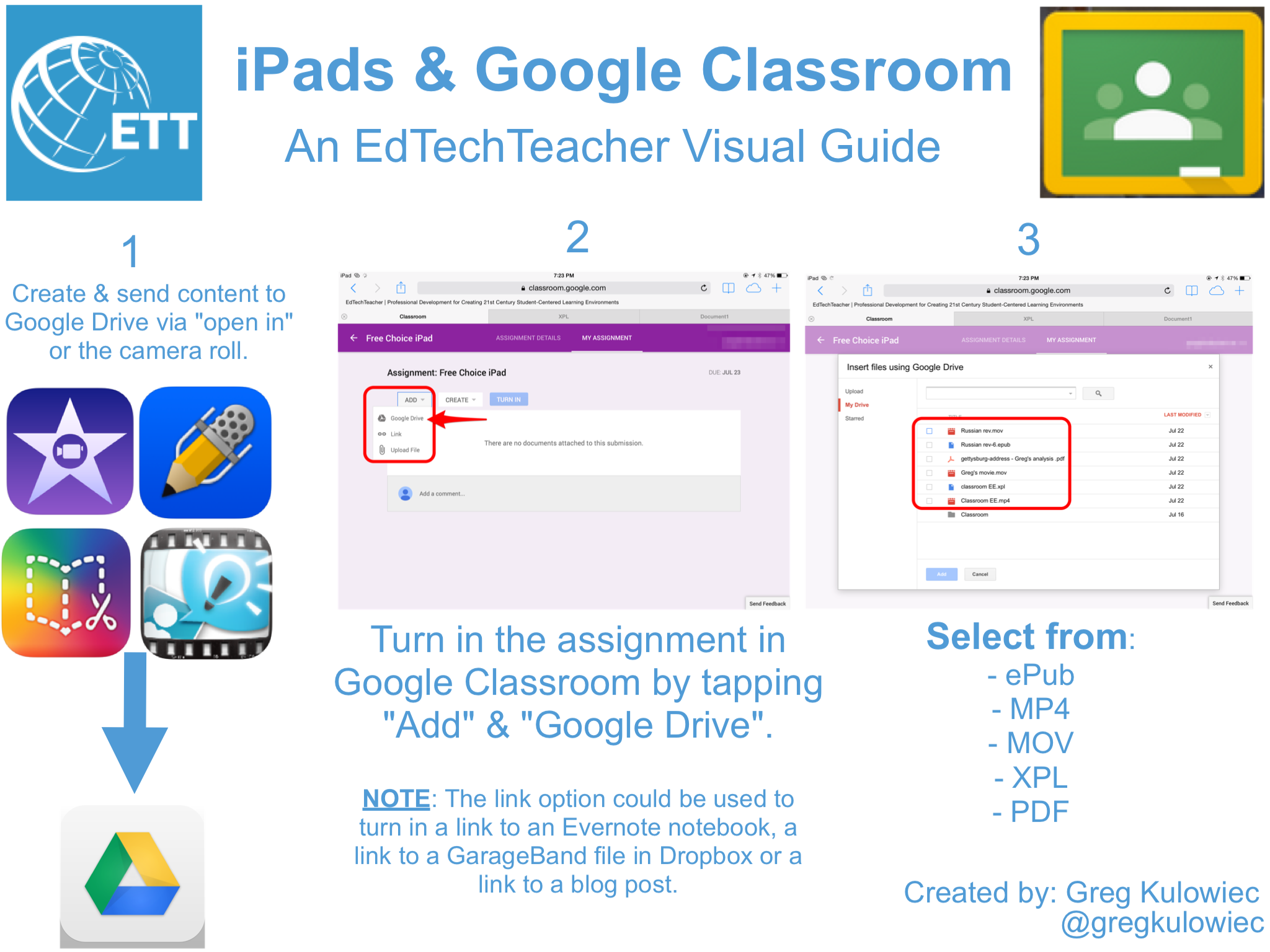 EdTechTeacher How To Integrate iPads With The New Google Classroom - from Greg ...2048 x 1536