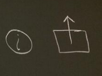 iPad Hieroglyphics