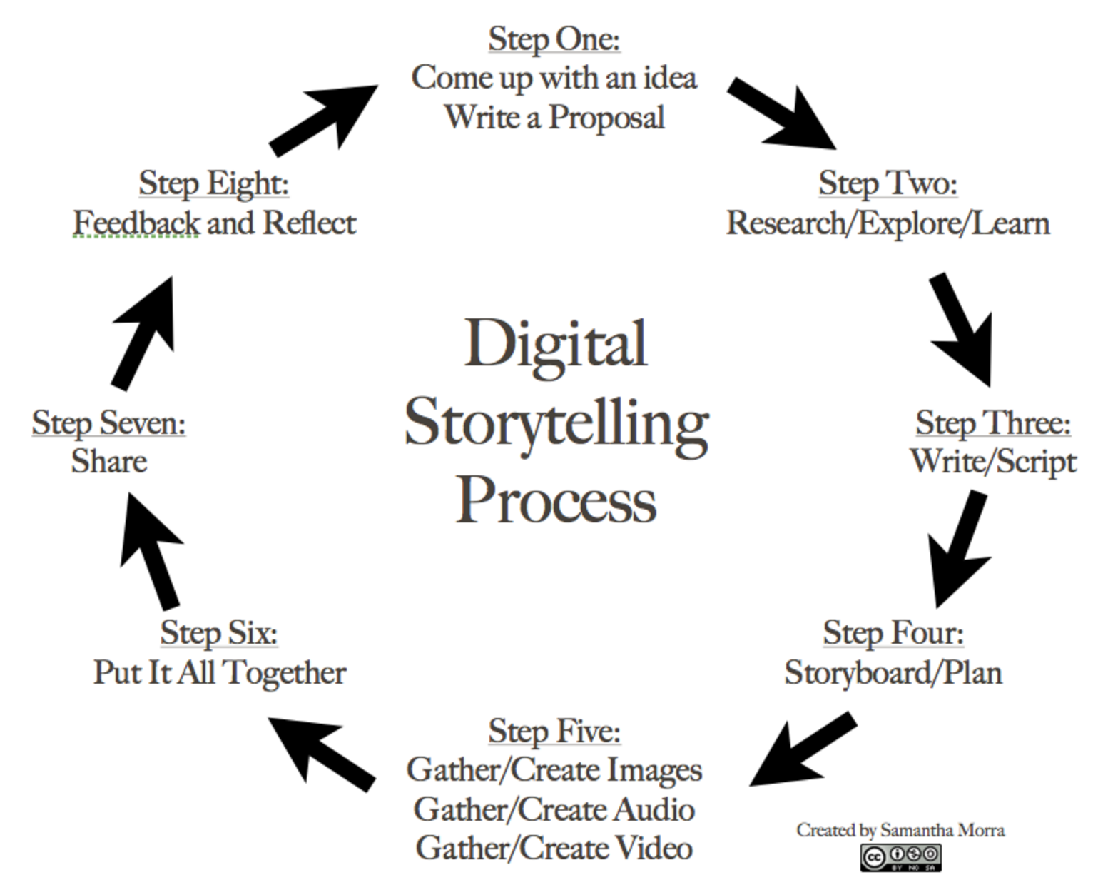 storytelling in education