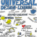 Universal Design for Learning: a Blueprint for Successful Schools – from Beth Holland