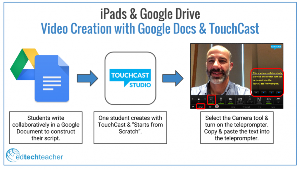 Touchcast + Drive