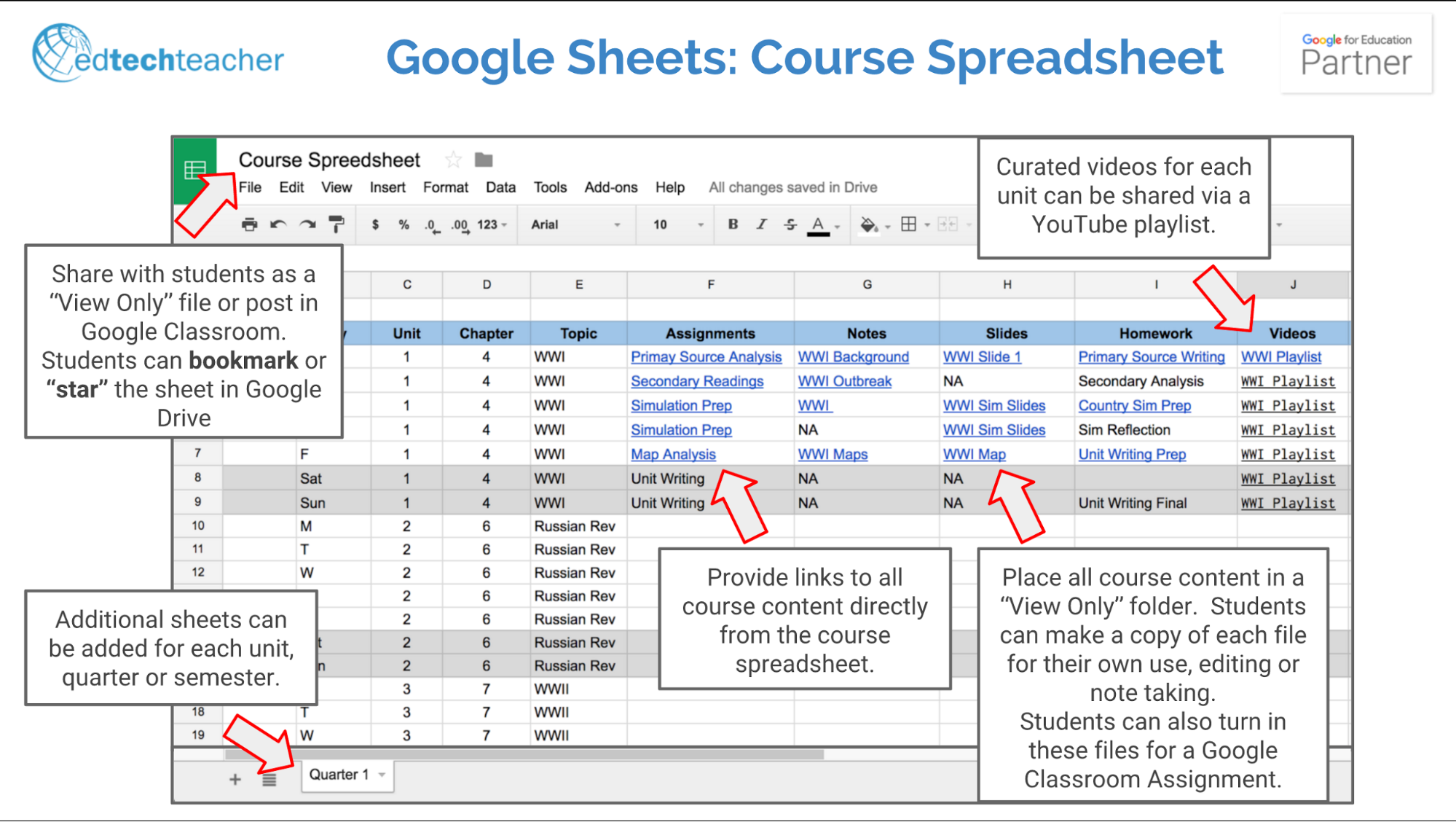 how to make google sheets for assignments