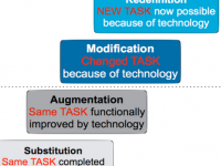 SAMR