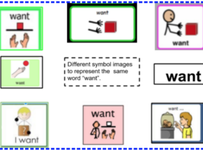 Symbols for Want